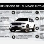 Blindaje-automotriz-1024×683