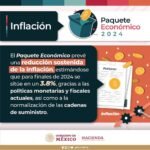 Inflacion
